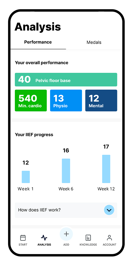 Progress tracking