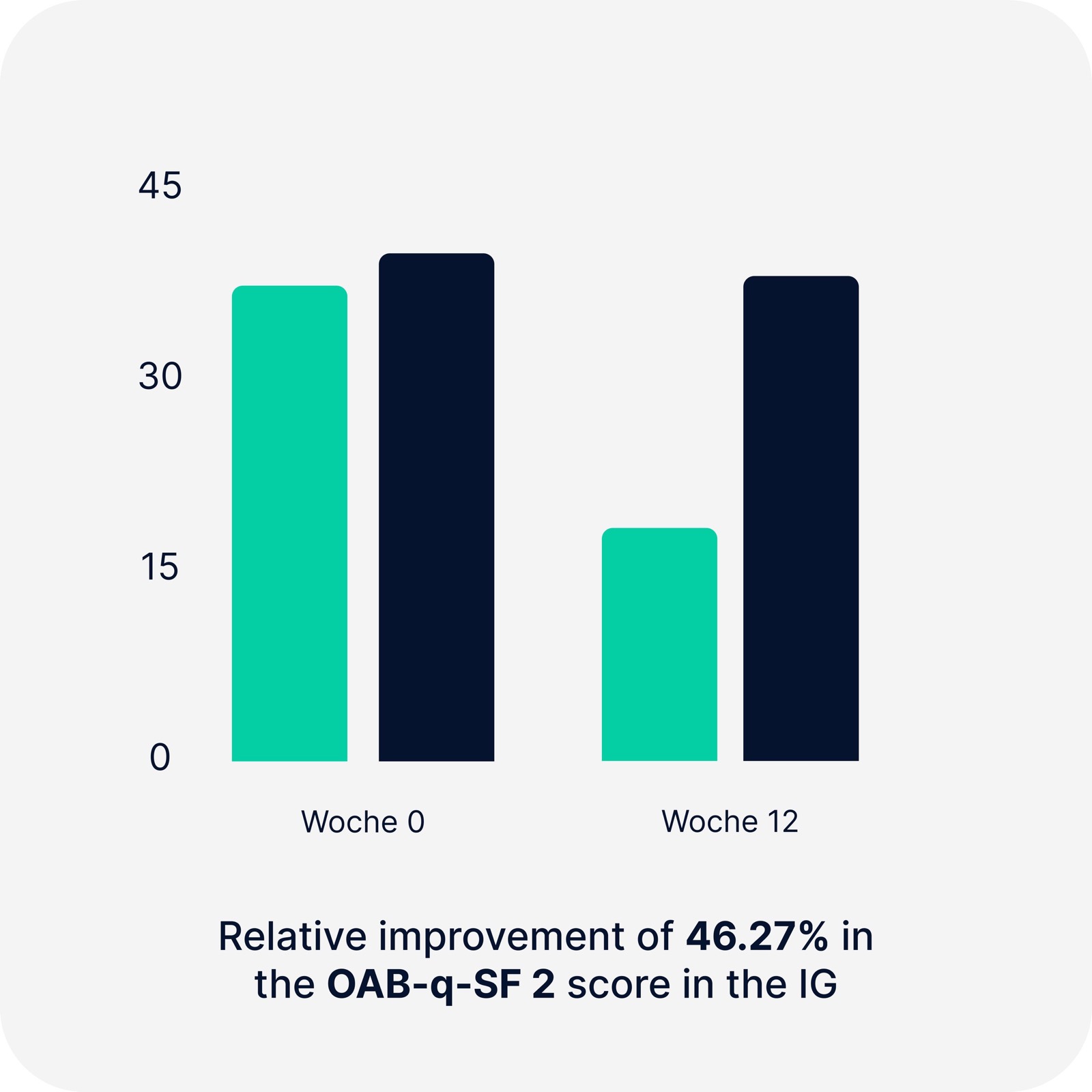 OAB-q-SF 2