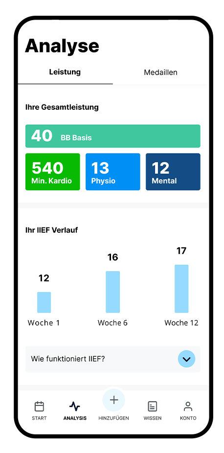 Trainingserfolg im Blick