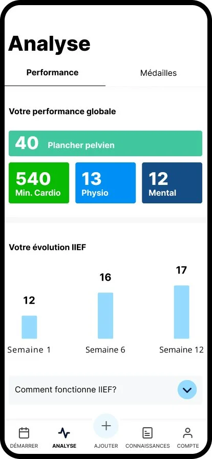 Suivi de la progression